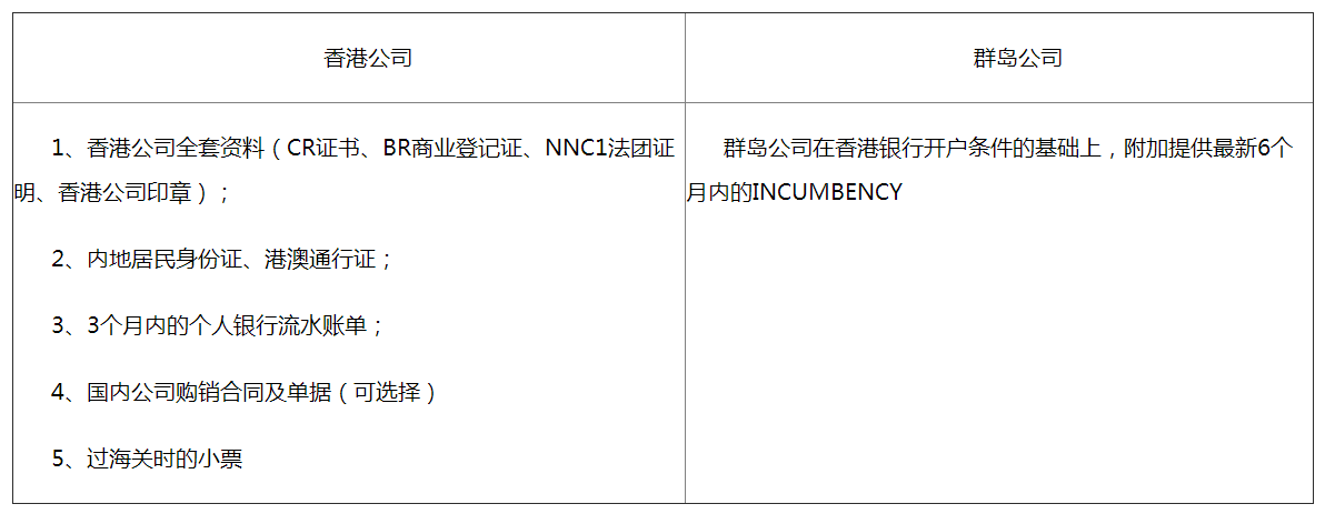 香港銀行開(kāi)戶(hù)